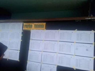 Pengumuman Nama-Nama dan Skor Nilainya TKD CPNS Konkep Hari Pertama (Foto: Jubirman)